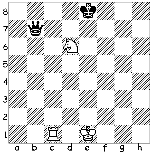 Táticas básicas de xadrez