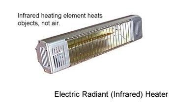 Tipi di riscaldatori elettrici per la casa