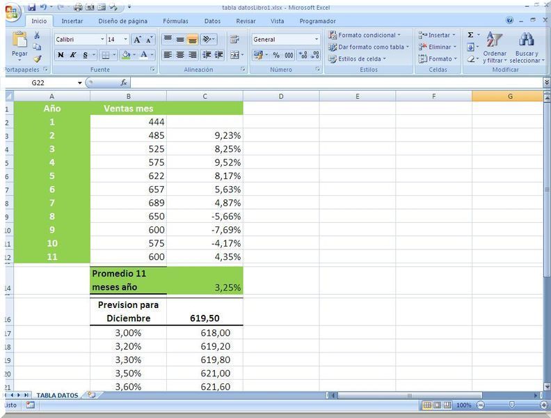 3 componenti aggiuntivi per fogli di lavoro molto consigliati di Microsoft Excel