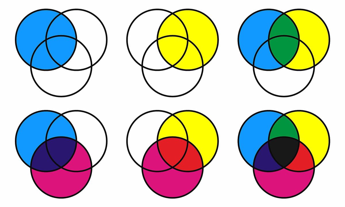 Teoria culorii